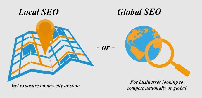 Global SEO strategy