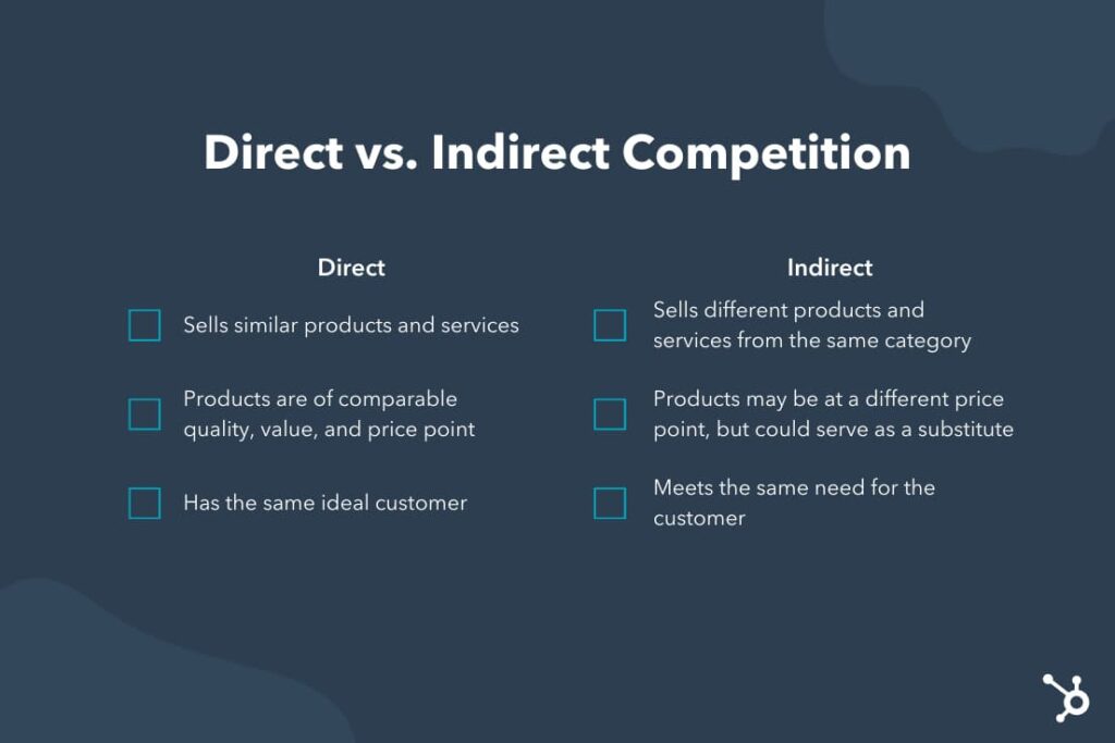 direct vs indirect competitors